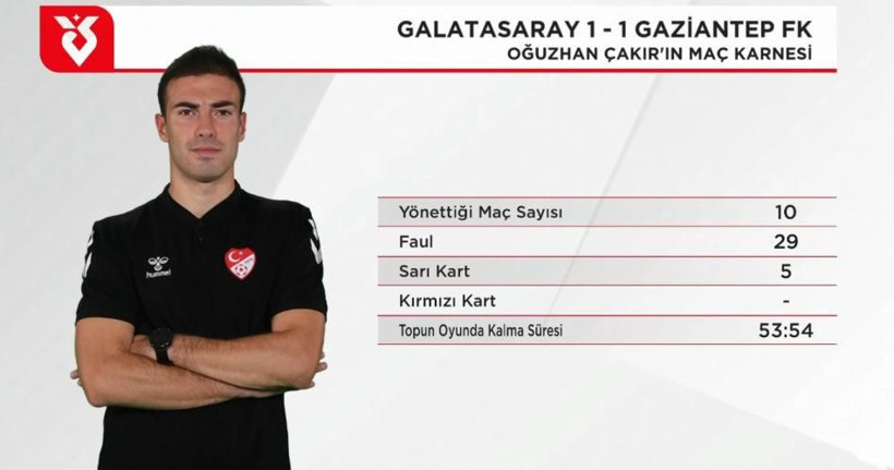 "Barış Alper Yılmaz ve Mario Lemina'ya net kırmızı kartı veremedi!" Eski hakemler Trio programında hatalı kararları tek tek açıkladı - Fotoğraf: 23