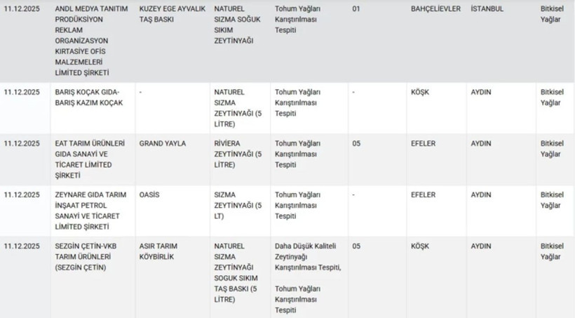 Mide bulandıran liste! Hamburger köftesinden kalp çıktı, 36 ürün ifşa edildi - Fotoğraf: 7