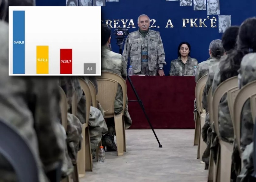 PKK'nın silah bırakma kararı sonrası yapılan ankette dikkat çeken sonuç! Vatandaştan hükümete güçlü destek...