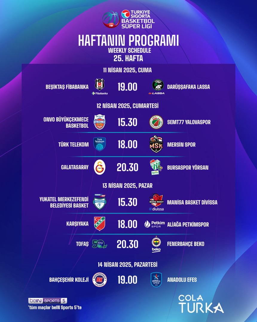 Türkiye Sigorta Türkiye Basketbol Ligi'nde bu hafta hangi maçlar var? İşte 33. haftanın programı