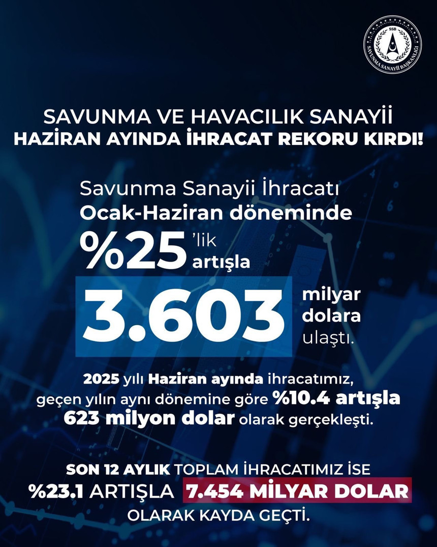 Türk savunma sanayisi 2026’da gövde gösterisi yapacak! İhracat rekoru kıran sektör yeni hangi platformları envantere hazırlıyor?