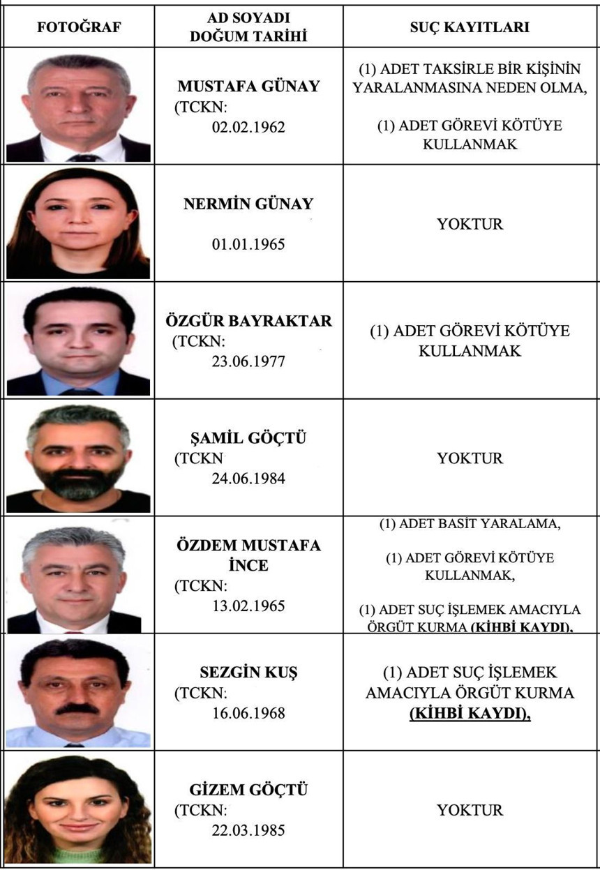 İzmir Güzelbahçe Belediyesi'ne operasyon! Başkan dahil 5 kişiye gözaltı