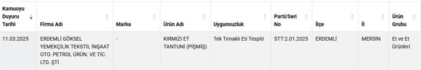 Tarım ve Orman Bakanlığı ifşa etti: Tantuni yerine at ve eşek eti yedirdiler!