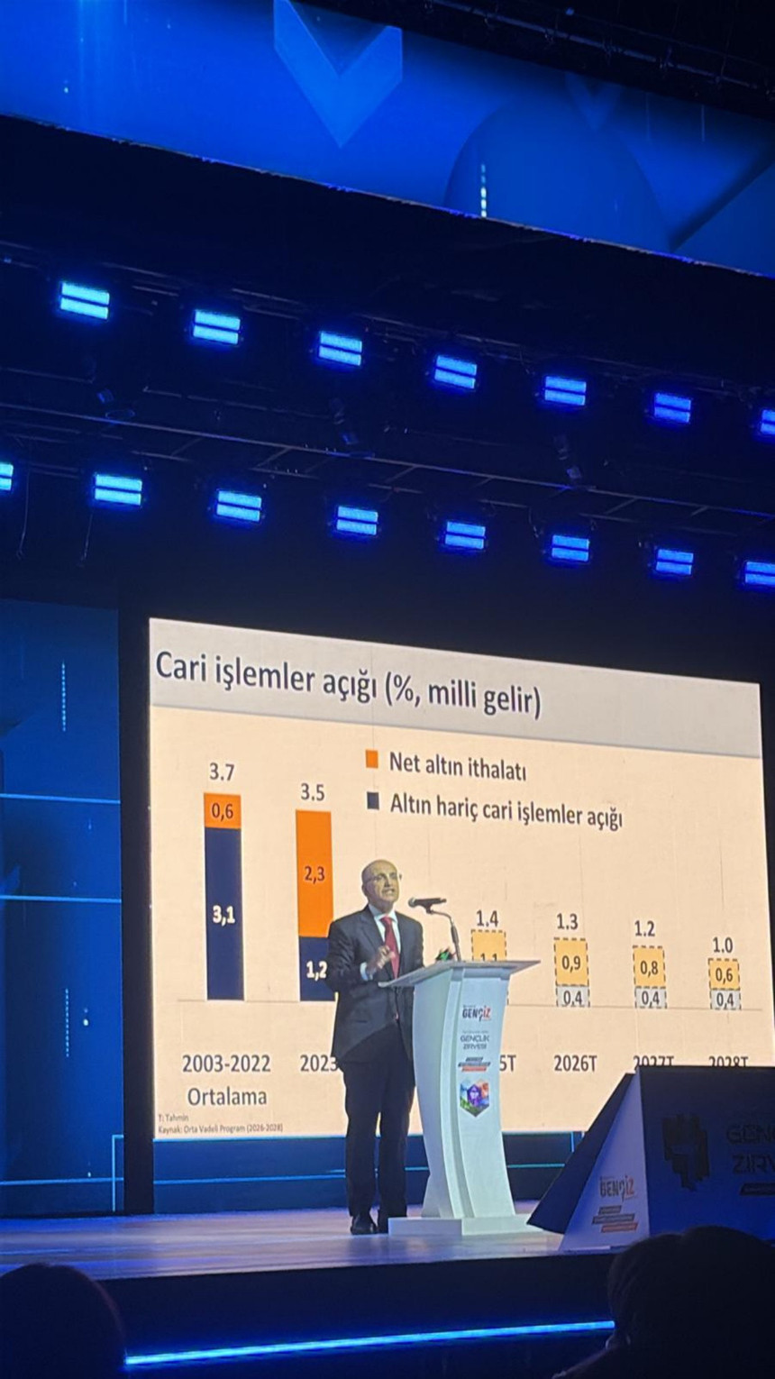 Bakan Şimşek: Enflasyonda 2026'da yüzde 20'nin altını hedefleyeceğiz