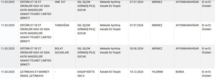 Tarım ve Orman Bakanlığı ifşa etti: Tantuni yerine at ve eşek eti yedirdiler! - Resim : 5