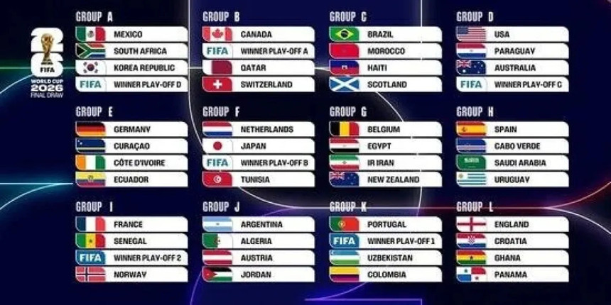 Bizim Çocuklar'ın FIFA Dünya Kupası'ndaki rakipleri belli oldu!