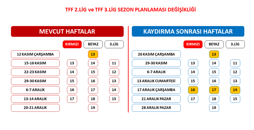 TFF 2. Lig ve TFF 3. Lig’de sezon planlaması değişti!