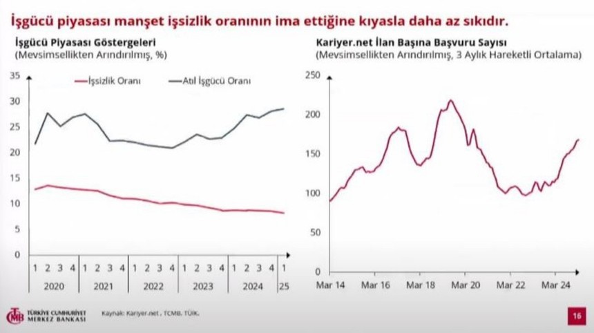 Merkez Bankası Başkanı Karahan: 2025 yılı enflasyon tahmini yüzde 24 - Resim : 2