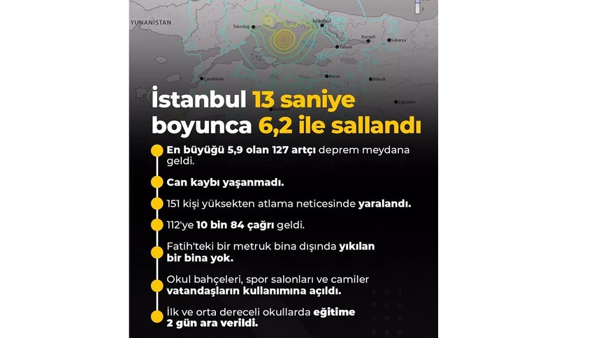 İstanbul Valiliği duyurdu! Camiler ve okul bahçeleri halkın kullanımına açıldı...