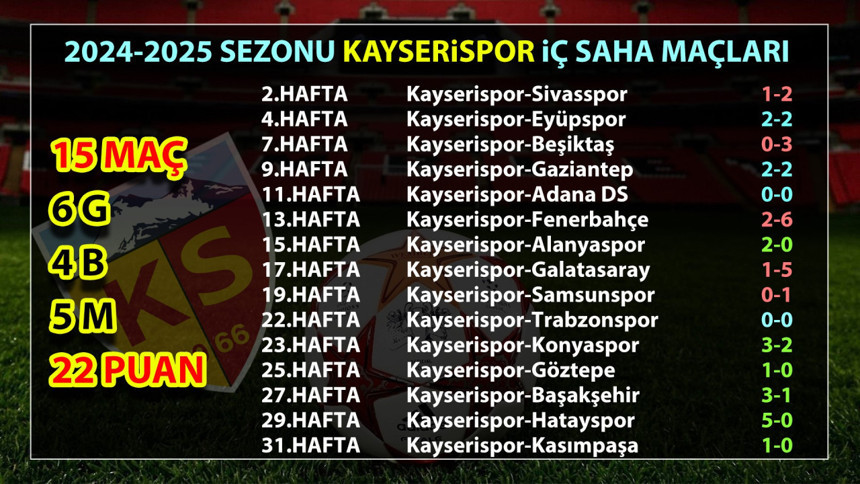 Kayserispor kalecisi Bilal Bayezit: Formanın hakkını vermeye çalışıyoruz