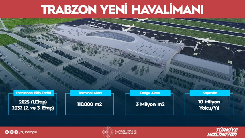 Ulaştırma ve Altyapı Bakanı Abdulkadir Uraloğlu duyurdu: Türkiye'de denize yapılan 3. havalimanını Trabzon için tasarladık - Resim : 5