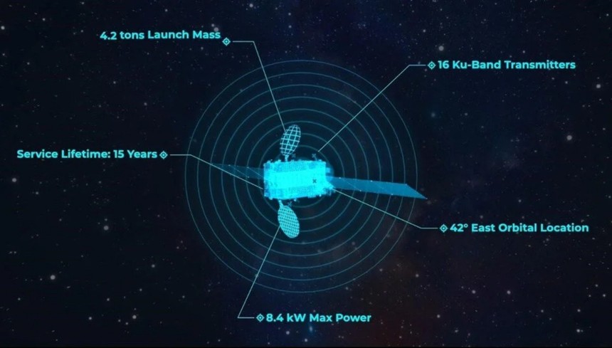 Türkiye’nin Gururu Türksat 6A! İlk yerli ve milli uydu bugün göreve başlıyor