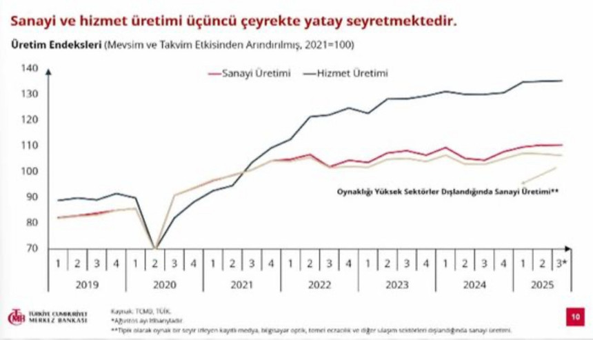 Yılın 4. enflasyon raporunu açıklıyor! Merkez Bankası'nın yıl sonu enflasyon tahmini: Yüzde 31-33 arası - Resim : 2