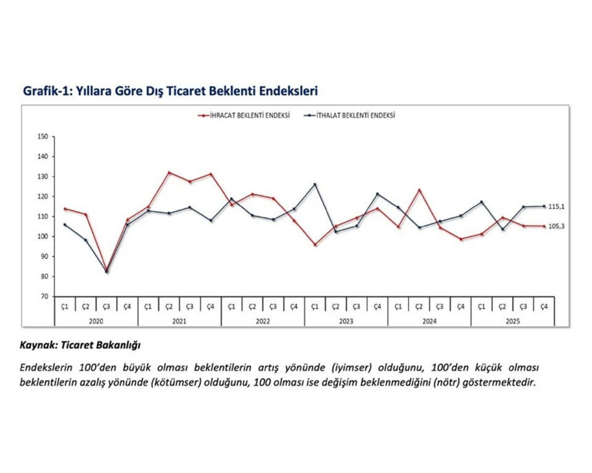 Ticaret Bakanı Bolat: İhracata yönelik beklentiler artış yönünde - Resim : 2