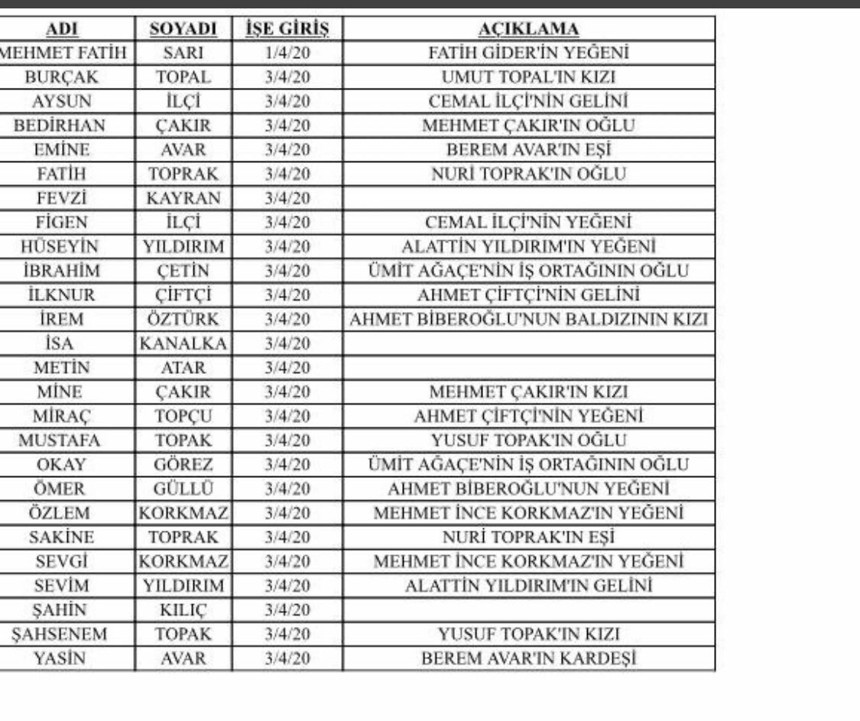 Adana Ceyhan'da ''seçim rüşveti' skandalı... - Resim : 3