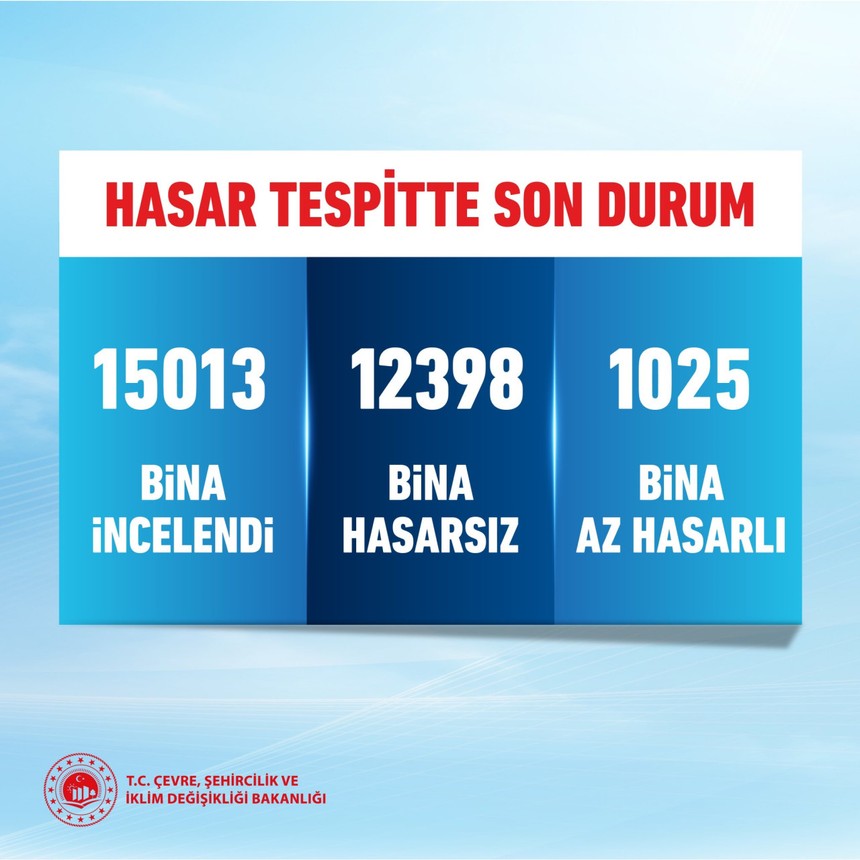 Bakan Kurum İstanbul depreminin bilançosunu açıkladı: 15 bin bina incelendi 1.025 binada az hasar var