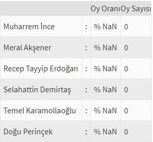 İşte ülke ülke yurtdışı seçim sonuçları! - Sayfa 107