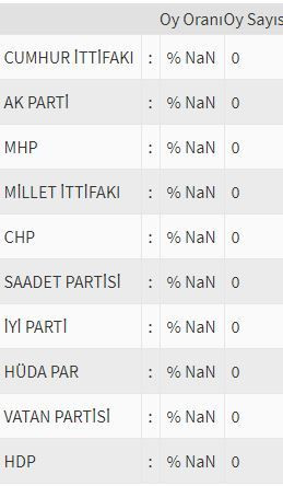 İşte ülke ülke yurtdışı seçim sonuçları! - Sayfa 147