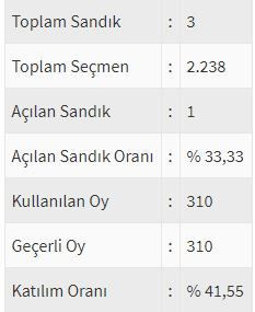 İşte ülke ülke yurtdışı seçim sonuçları! - Sayfa 168