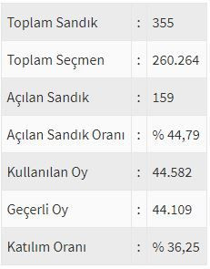 İşte ülke ülke yurtdışı seçim sonuçları! - Sayfa 40