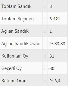 İşte ülke ülke yurtdışı seçim sonuçları! - Sayfa 42