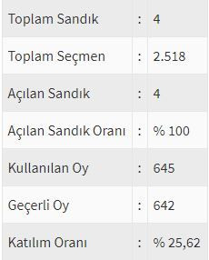 İşte ülke ülke yurtdışı seçim sonuçları! - Sayfa 80