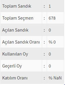 İşte ülke ülke yurtdışı seçim sonuçları! - Sayfa 82