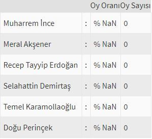 İşte ülke ülke yurtdışı seçim sonuçları! - Sayfa 83