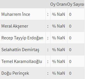 İşte ülke ülke yurtdışı seçim sonuçları! - Sayfa 93