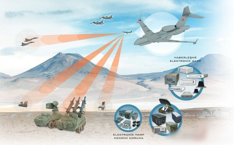 Türk Savunma Sanayi'nin çılgın projesi! - Sayfa 14