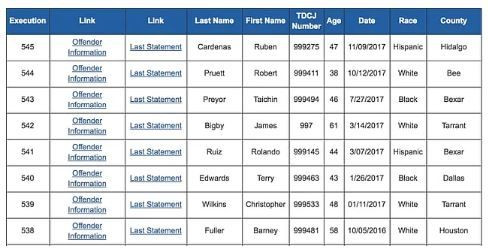 Bu bilgisayar oyununda kullanılan cesetler gerçek! - Sayfa 13