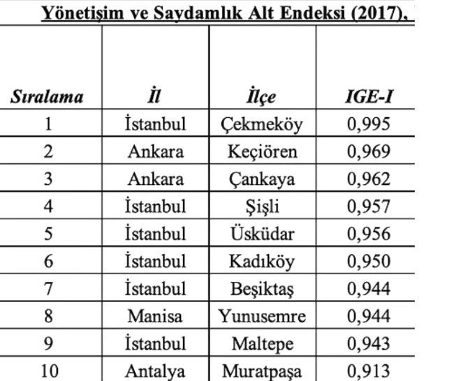 İnsani Geliştirme Endeksi yayınlandı! - Sayfa 5