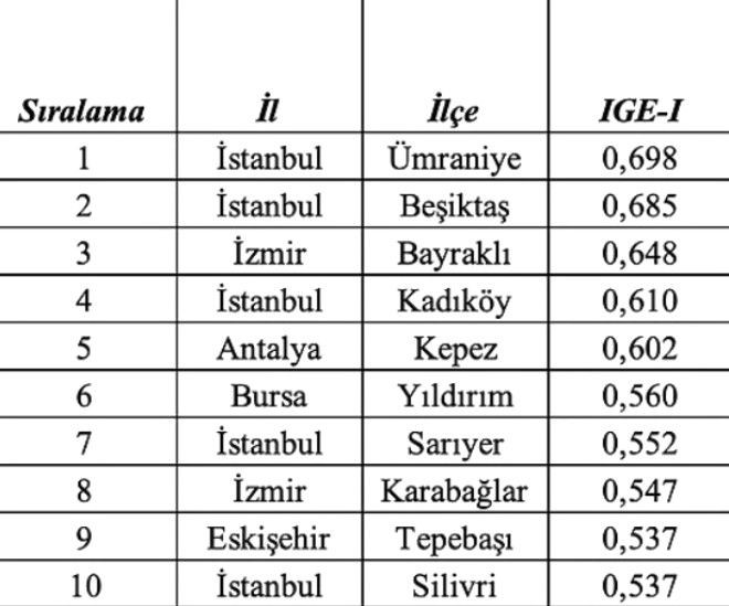 İnsani Geliştirme Endeksi yayınlandı! - Sayfa 6