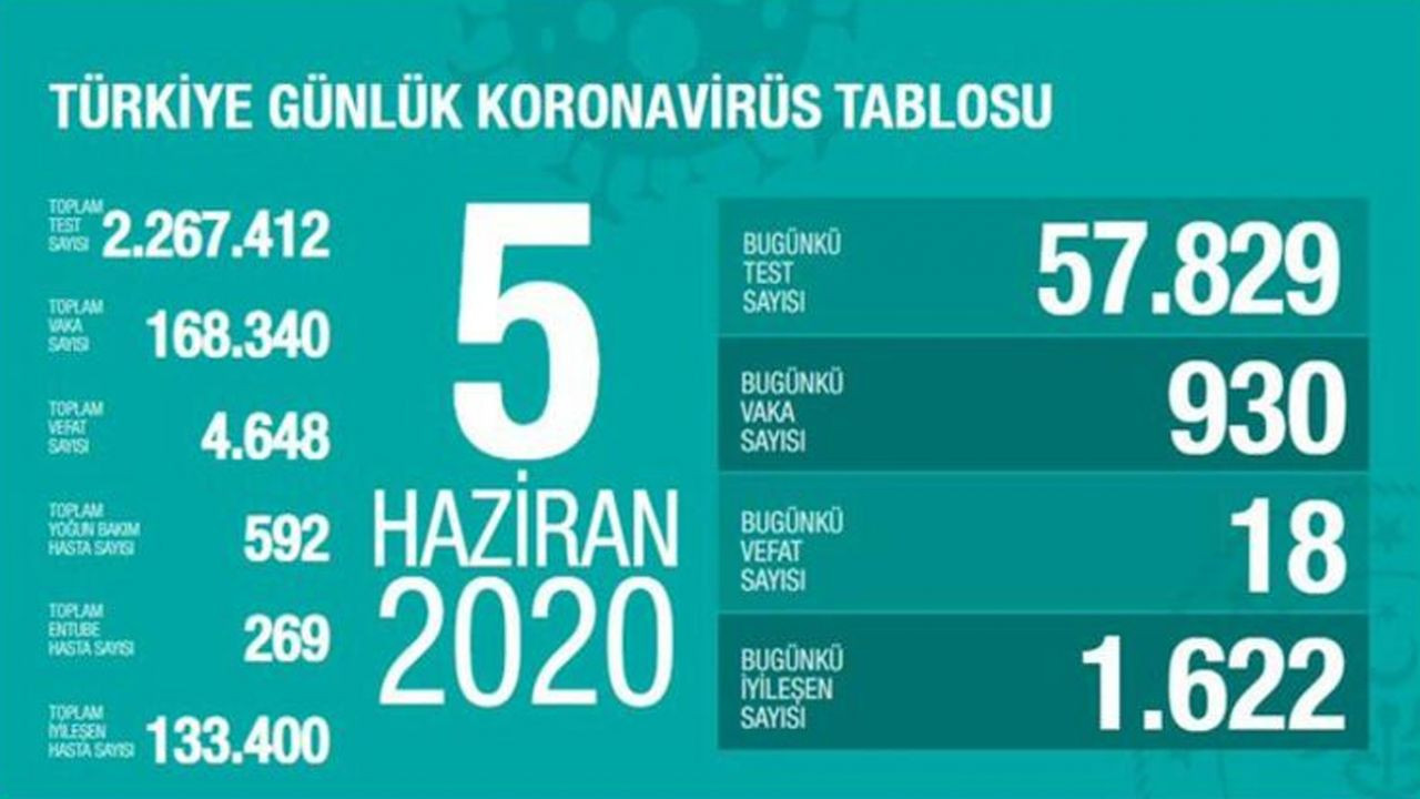 Son dakika... İngiliz basını bu karelerle duyurdu! İşte Türkiye'nin koronavirüs mücadelesi - Sayfa 7