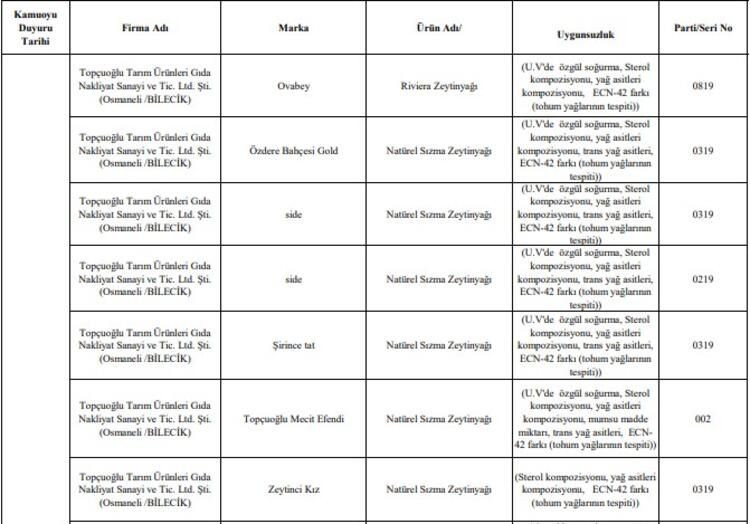 Bakanlık açıkladı! 69 firma sahtecilik yaptı! - Sayfa 11