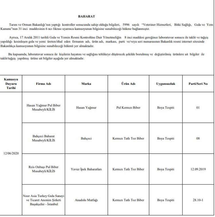 Bakanlık açıkladı! 69 firma sahtecilik yaptı! - Sayfa 7