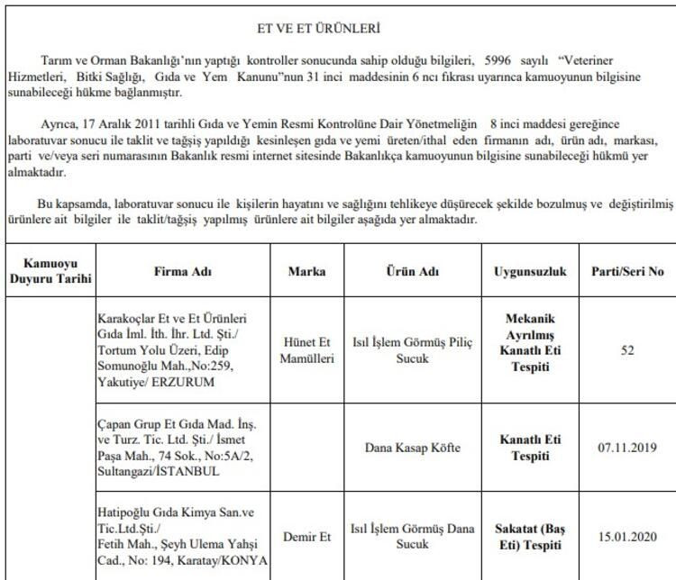 Bakanlık açıkladı! 69 firma sahtecilik yaptı! - Sayfa 16