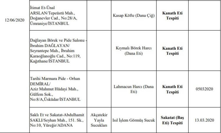 Bakanlık açıkladı! 69 firma sahtecilik yaptı! - Sayfa 17