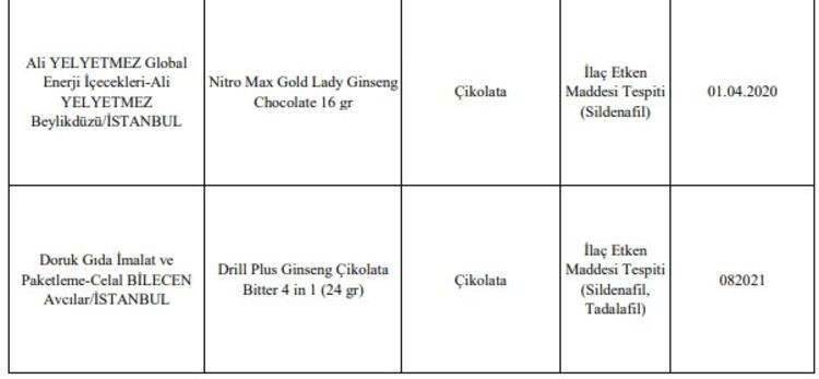 Bakanlık açıkladı! 69 firma sahtecilik yaptı! - Sayfa 15