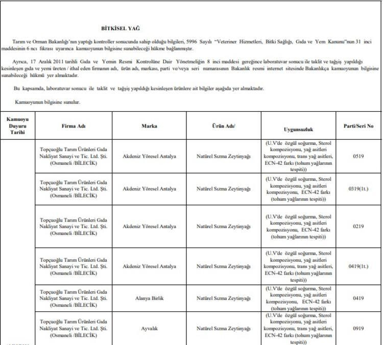 Bakanlık açıkladı! 69 firma sahtecilik yaptı! - Sayfa 9