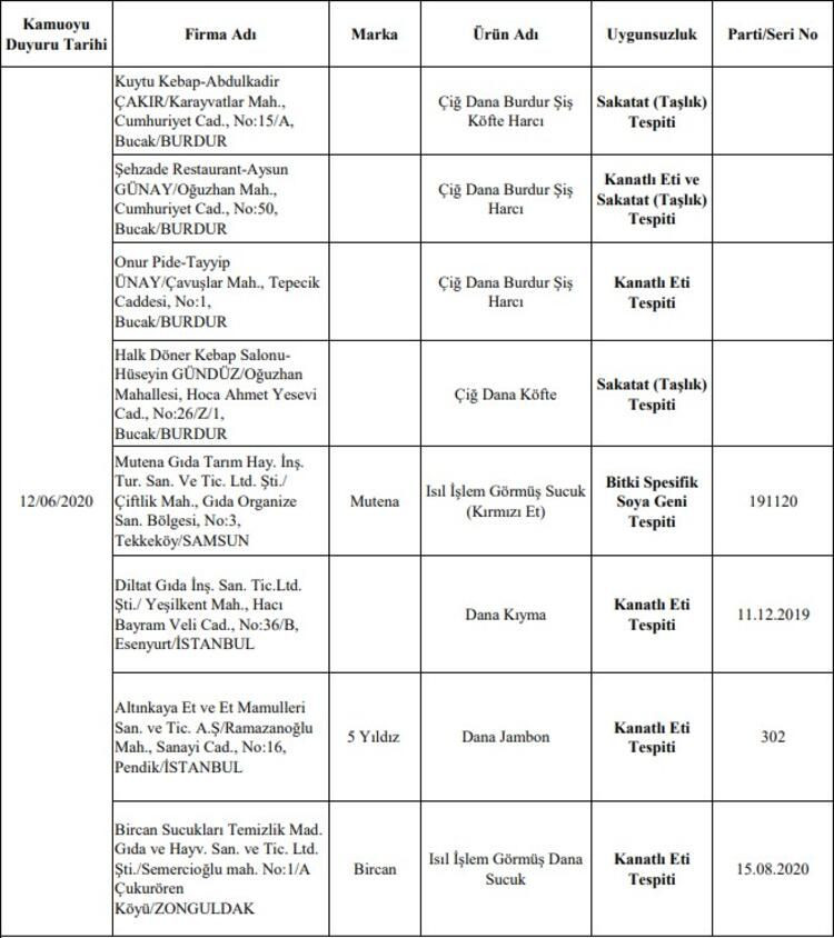 Bakanlık açıkladı! 69 firma sahtecilik yaptı! - Sayfa 18
