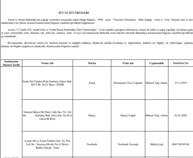 Bakanlık açıkladı! 69 firma sahtecilik yaptı! - Sayfa 20