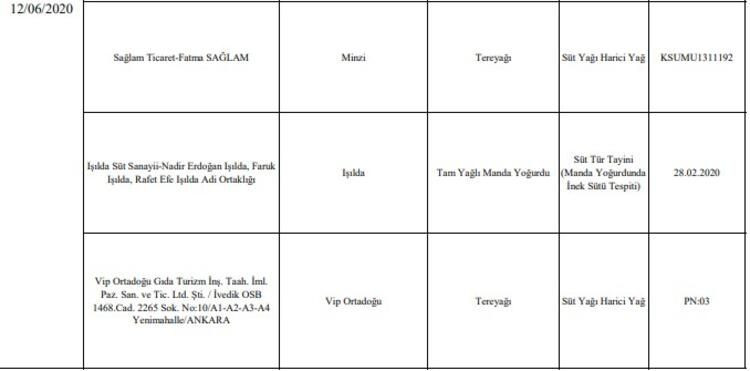 Bakanlık açıkladı! 69 firma sahtecilik yaptı! - Sayfa 21