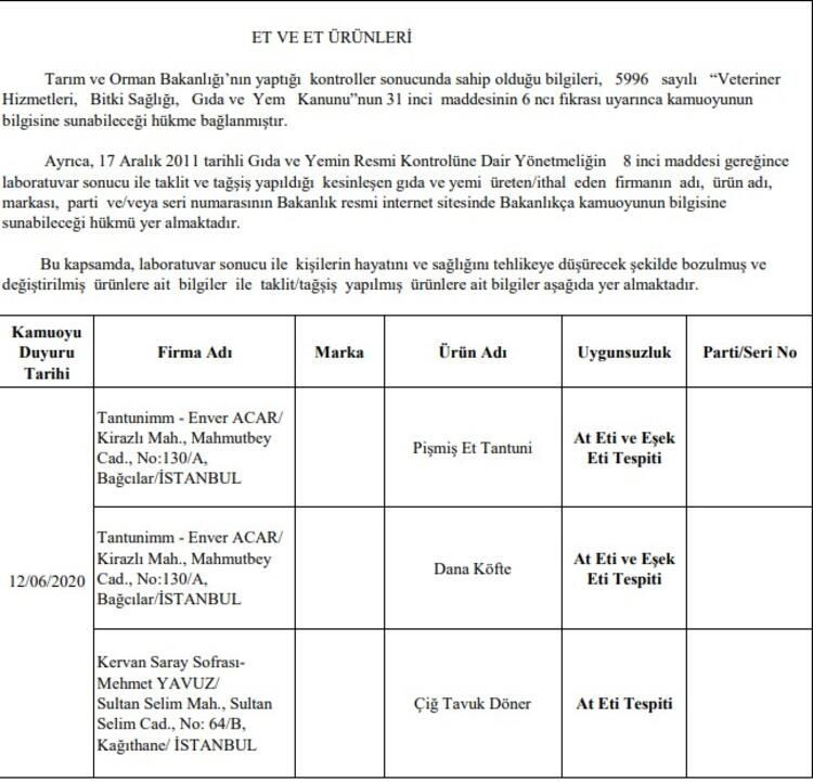 Bakanlık açıkladı! 69 firma sahtecilik yaptı! - Sayfa 19