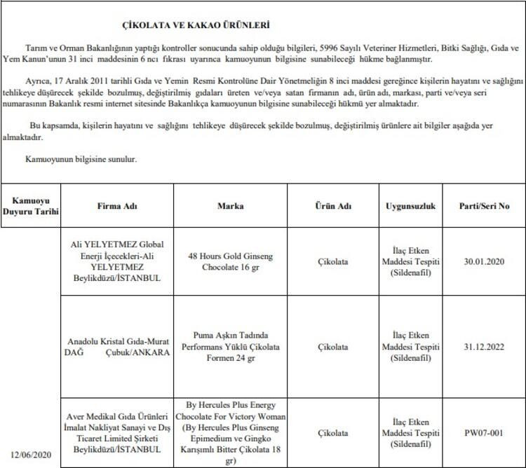 Bakanlık açıkladı! 69 firma sahtecilik yaptı! - Sayfa 14