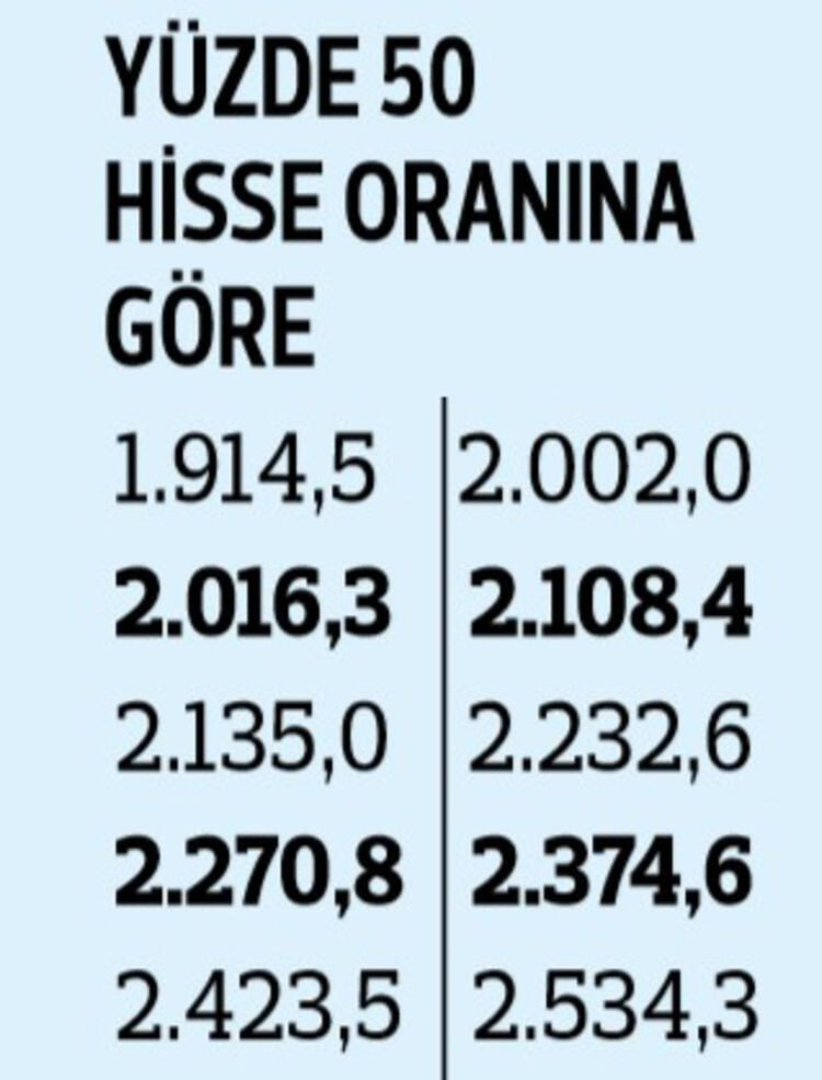 İşte temmuz ayında yapılacak zam! - Sayfa 17