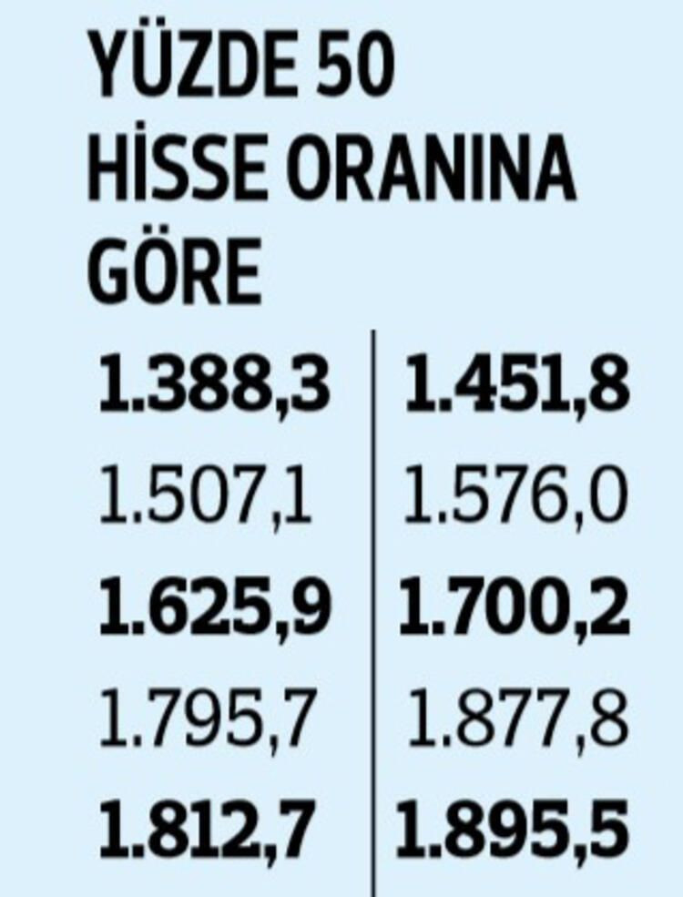 İşte temmuz ayında yapılacak zam! - Sayfa 16