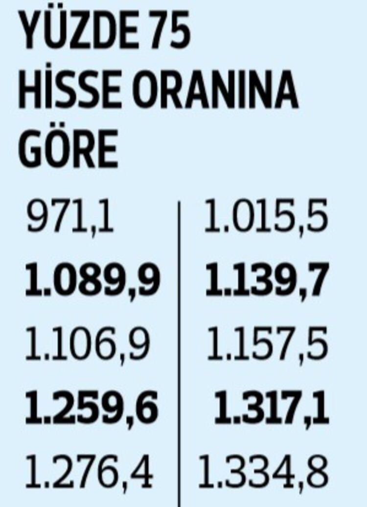 İşte temmuz ayında yapılacak zam! - Sayfa 19