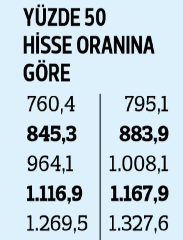 İşte temmuz ayında yapılacak zam! - Sayfa 15