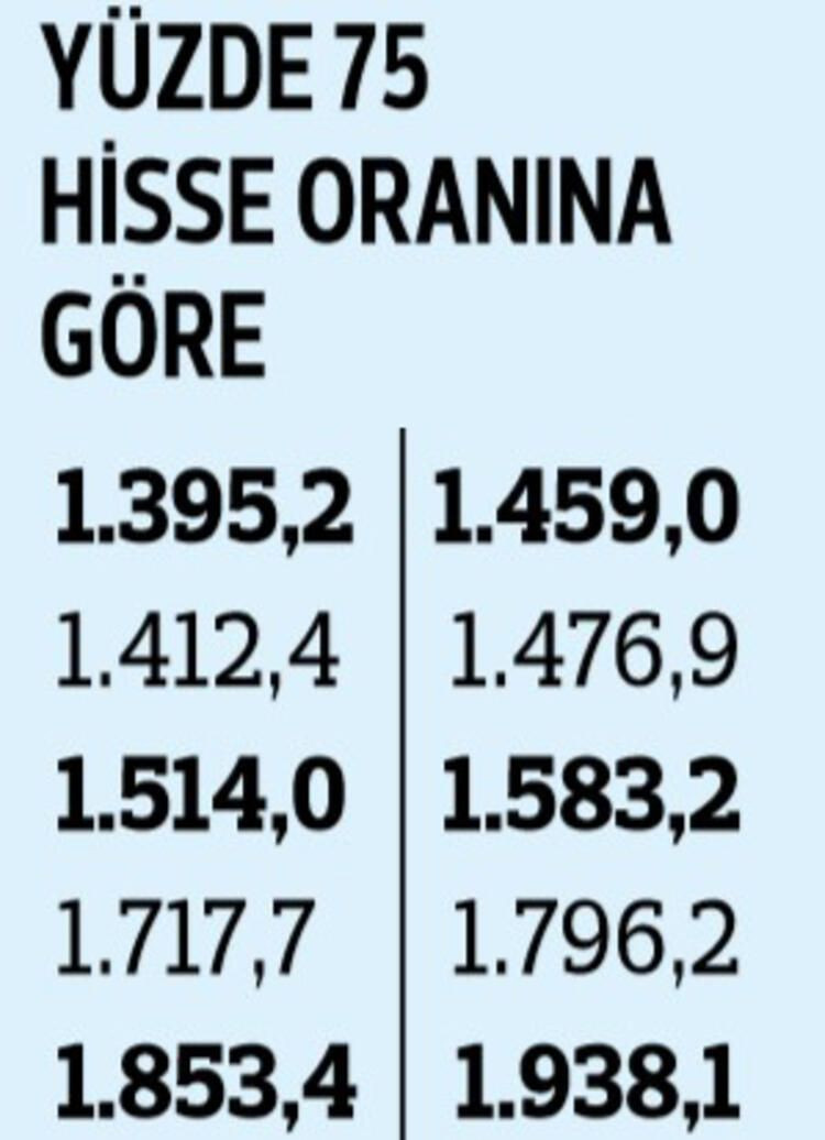 İşte temmuz ayında yapılacak zam! - Sayfa 20